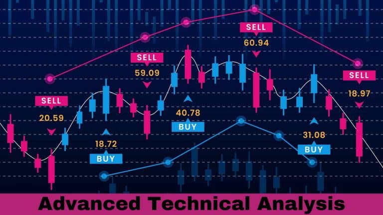 technical analysis chart