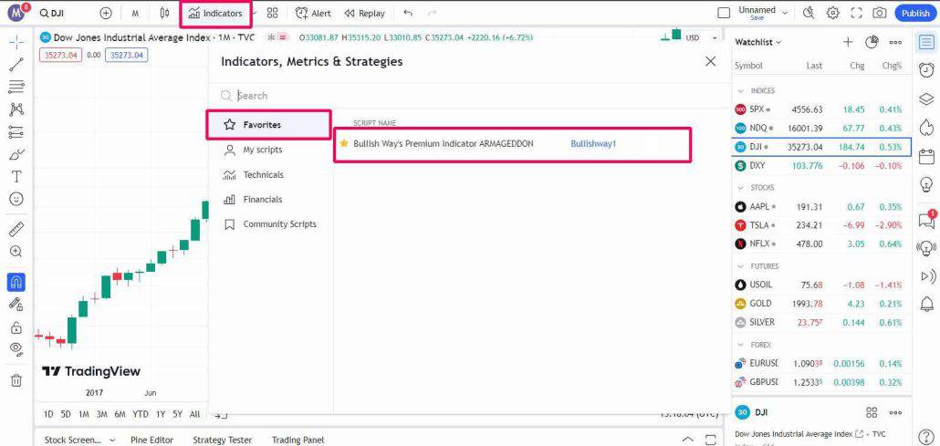 TRADINGVIEW PREMIUM INDICATOR SOURCE CODE visual data 5