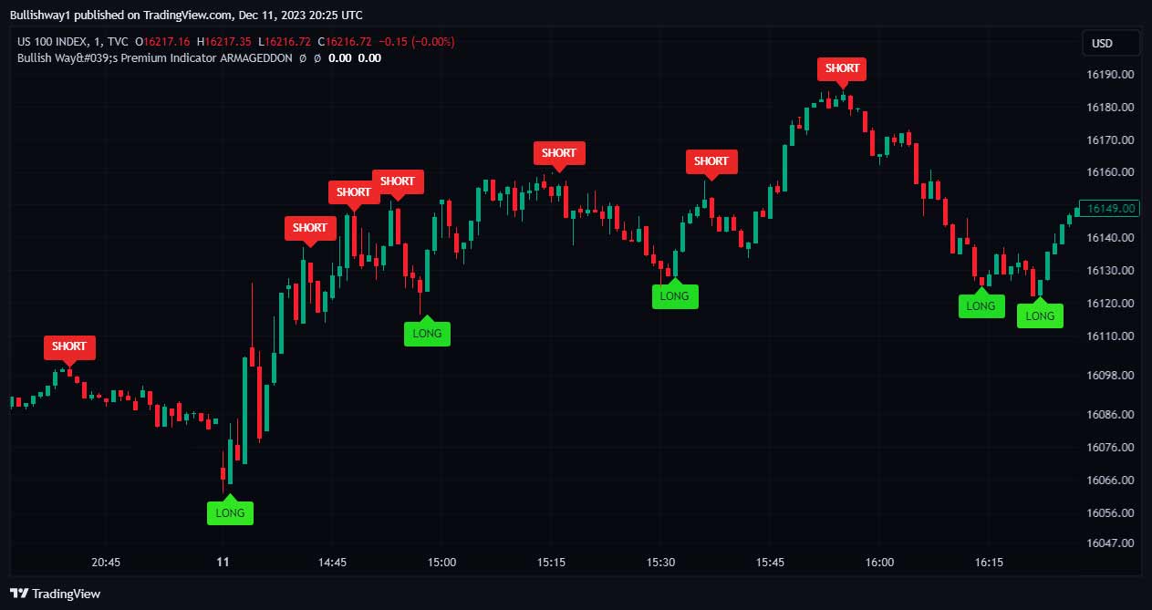 Trading Indicator - Premium - Best TradingView Indicator