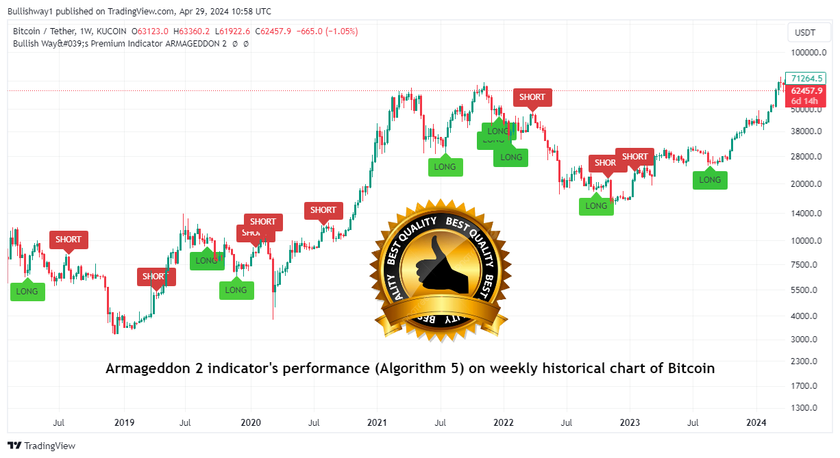 Bitcoin historical chart