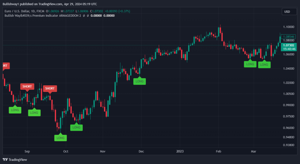 Trading Indicator - Premium - Best TradingView Indicator