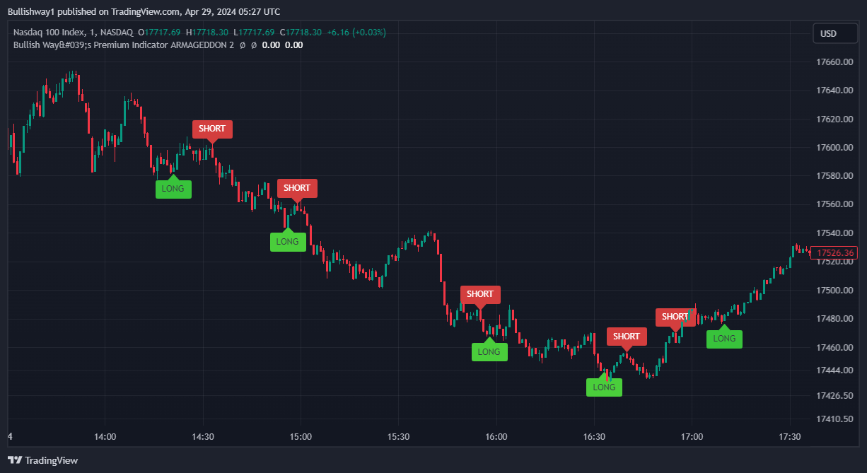 NASDAQ 1min chart signal