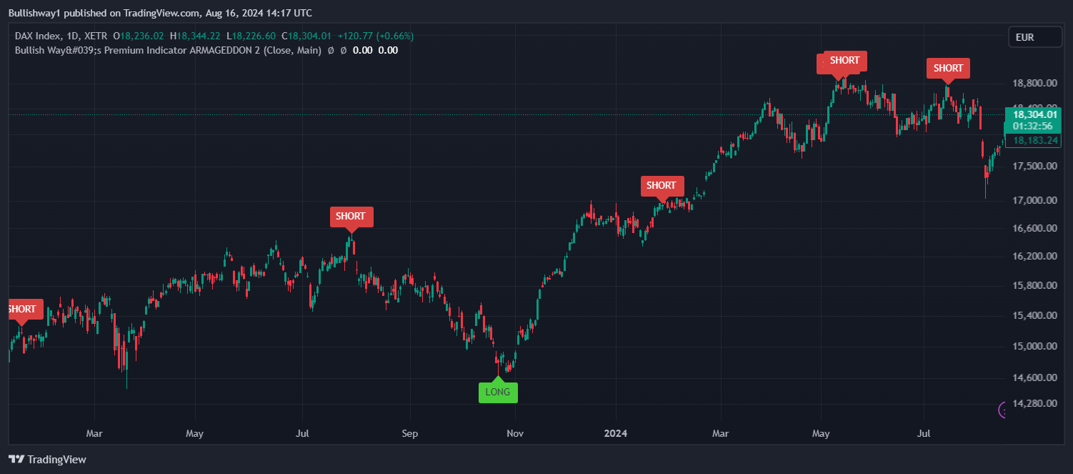 DAX index