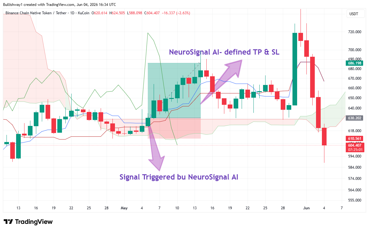BNB chart
