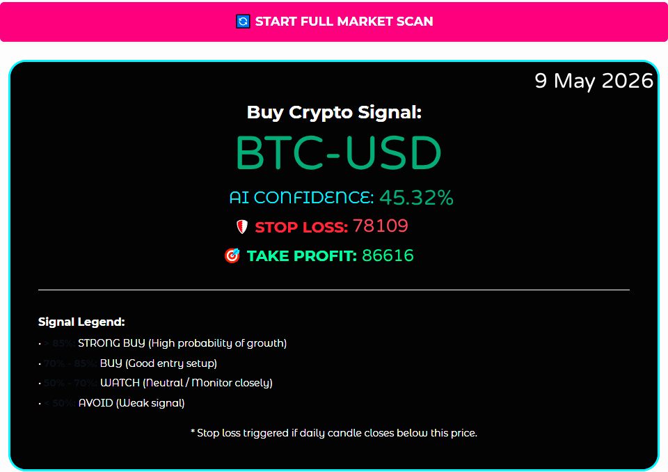 BTC signal