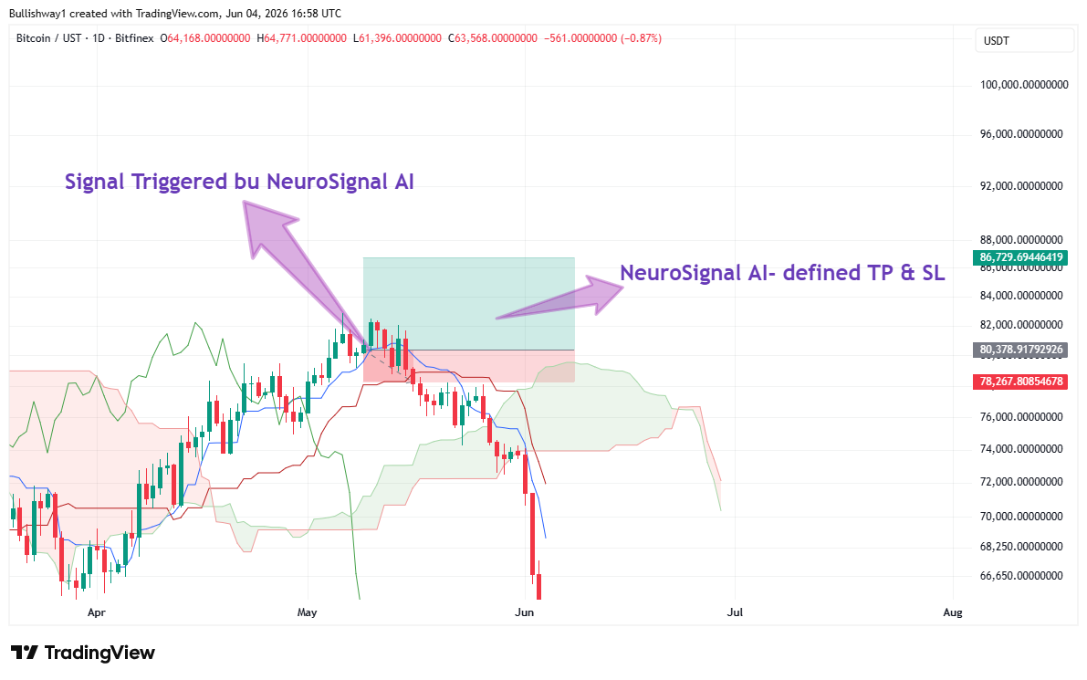 BTC chart