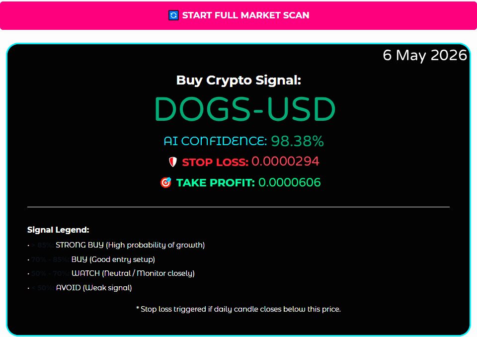 Dogs Signal
