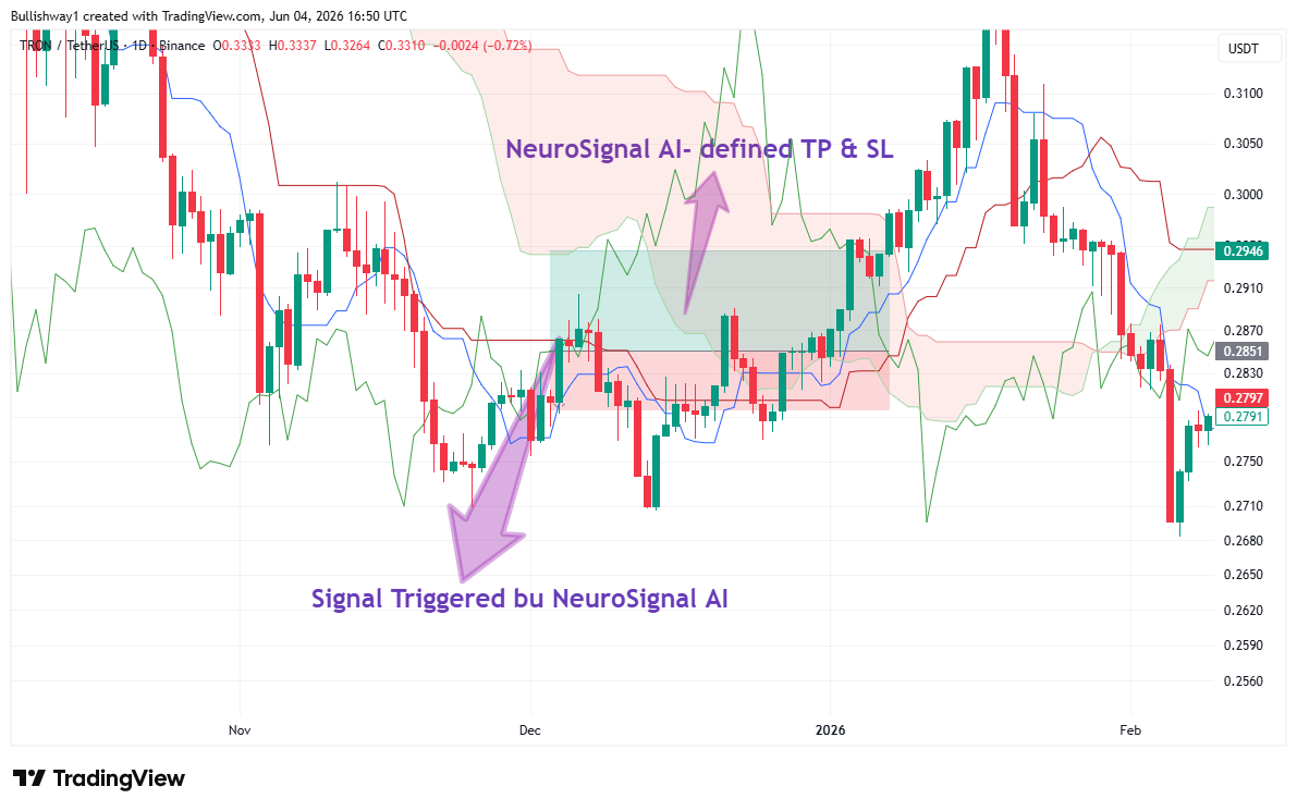 TRX chart