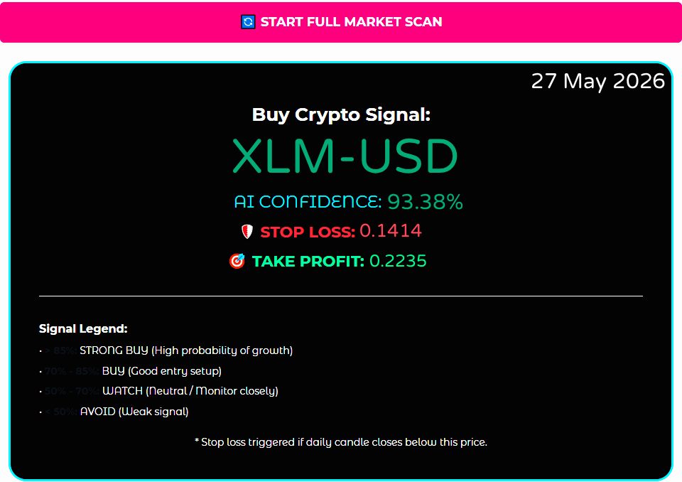 XLM signal