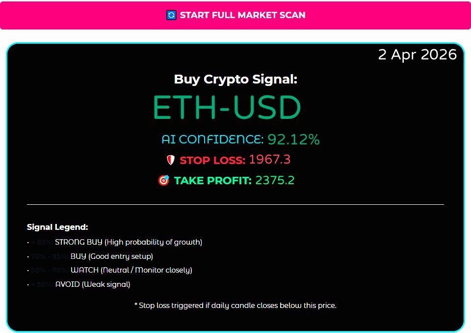 eth signal
