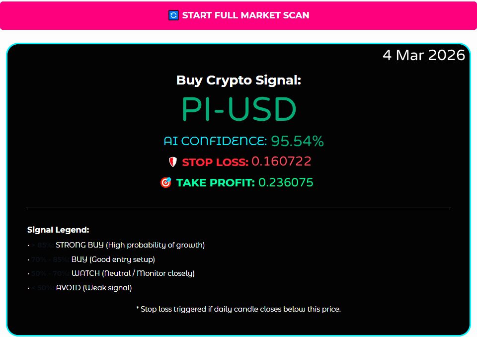 Pi Network signal