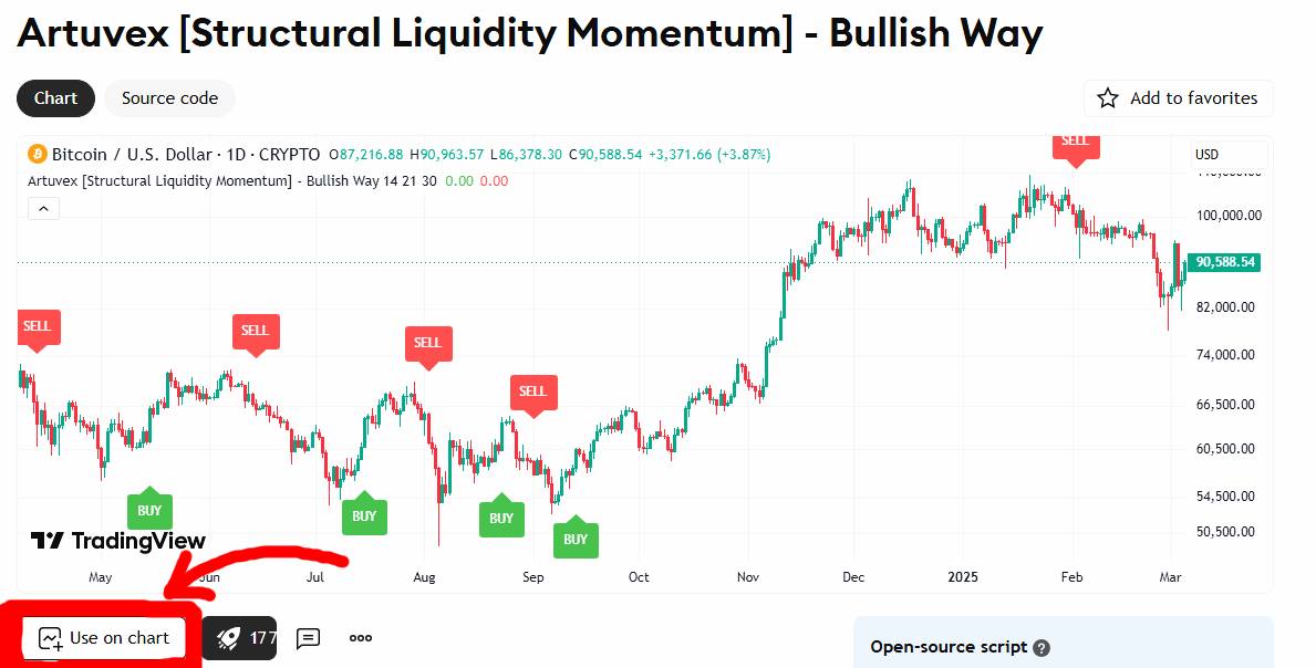 artuvex add to chart